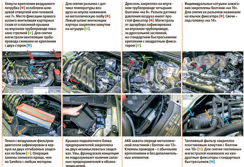 Обслуживание и ремонт Lada Xray