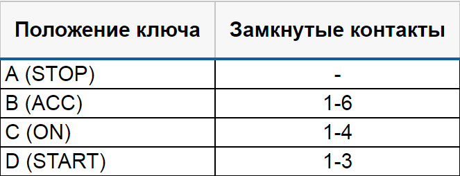 Проверка и замена замка зажигания на Lada Vesta и XRAY