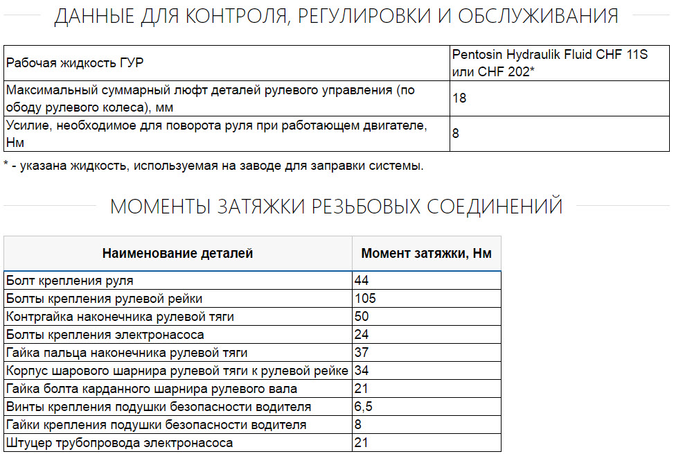 Рулевое управление Lada XRAY