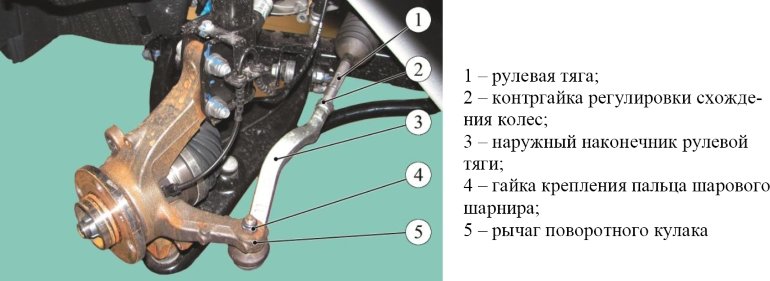 Рулевое управление Lada XRAY