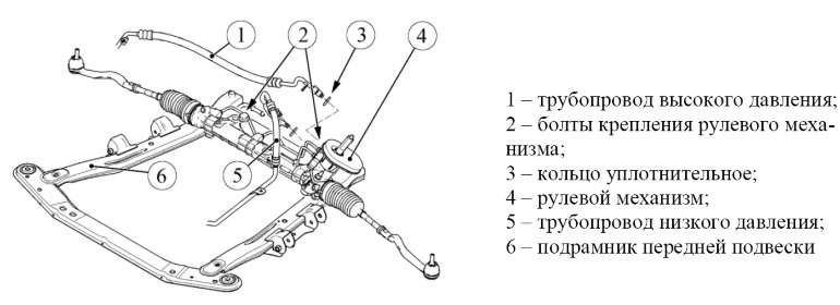 Рулевое управление Lada XRAY