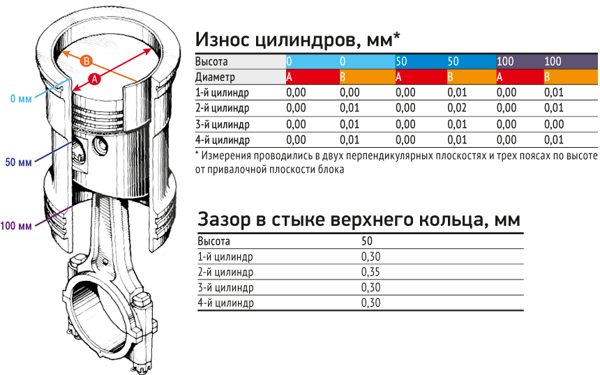 Дым и другие сюрпризы 1,8-литрового мотора LADA XRAY