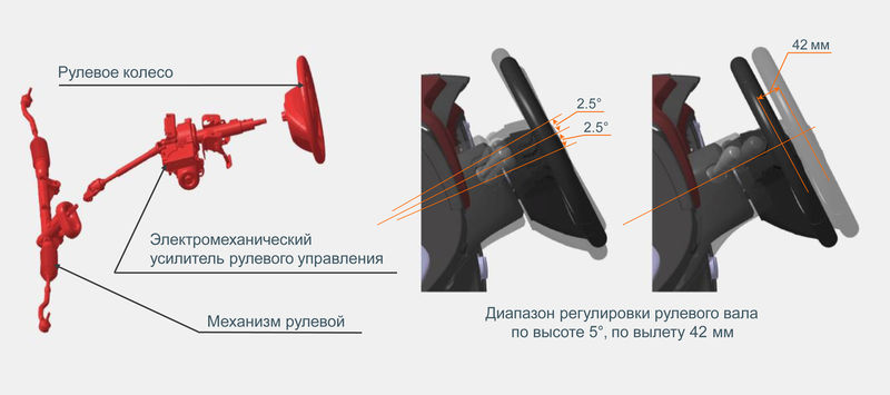 Lada XRAY Cross: отличия