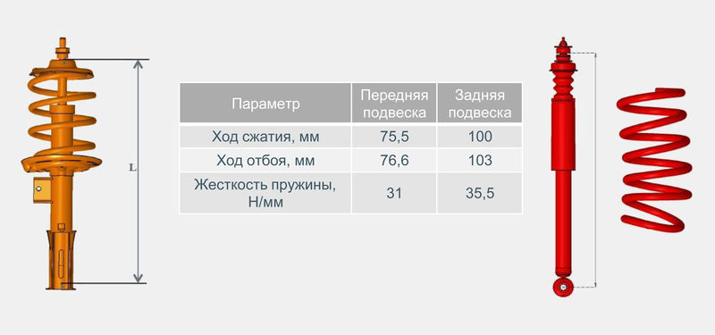 Lada XRAY Cross: отличия