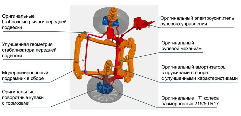 Lada XRAY Cross: отличия