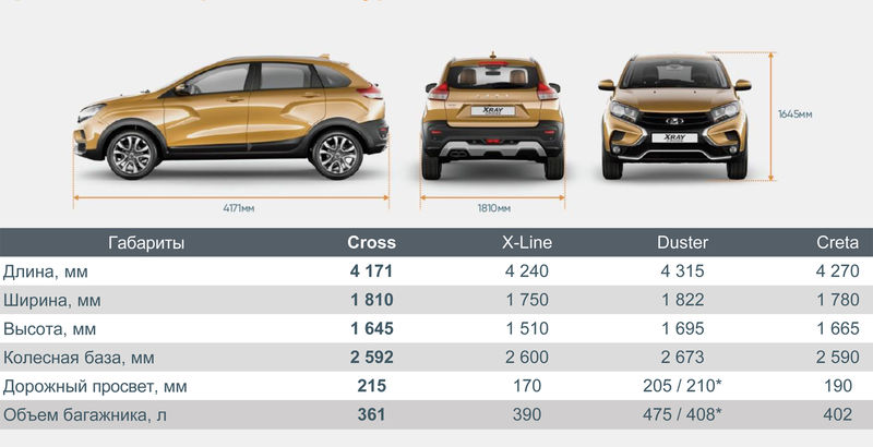 Lada XRAY Cross: отличия