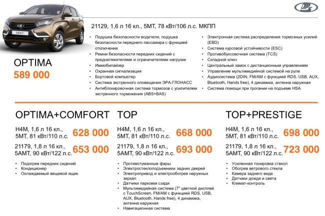 Lada Xray цена на комплектации