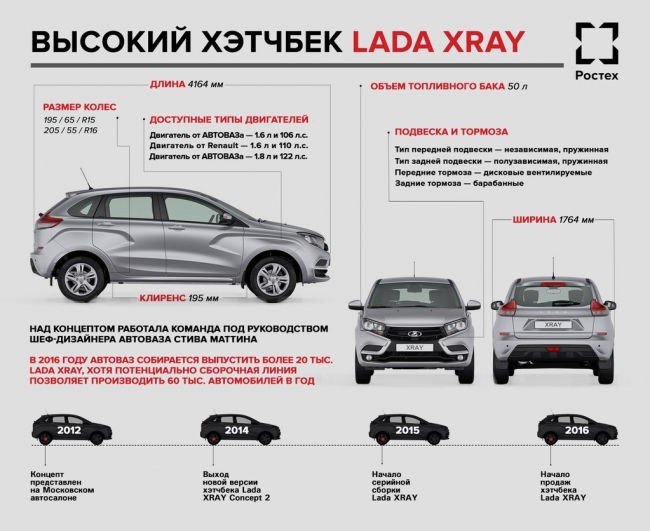 инфографика Lada Xray