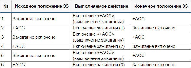 Lada Xray: система "Эра Глонасс"