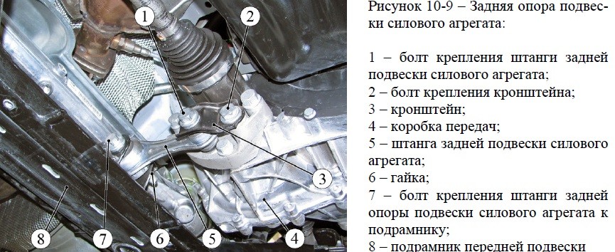 Замена подушек двигателей Lada Xray
