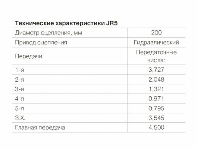 Механические коробки передач LADA XRAY: отличия