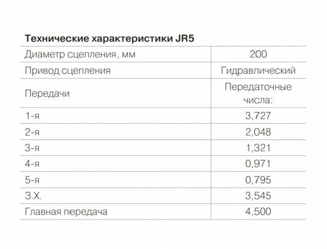 Механические коробки передач LADA XRAY: отличия