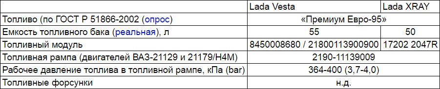 Топливная система Лада XRAY: особенности конструкции