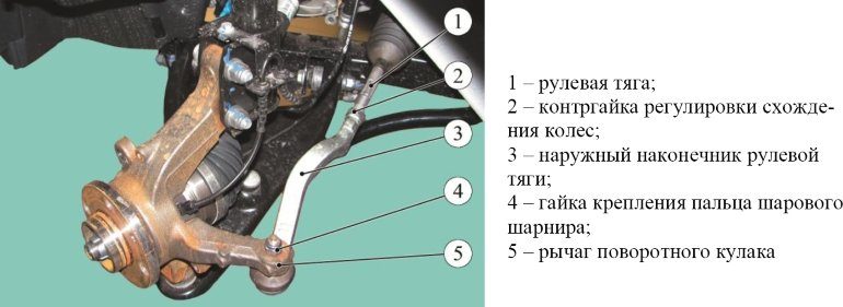 Ларгус передняя подвеска устройство схема