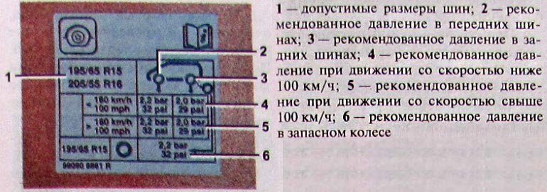 Какое давление должно быть в шинах Lada XRAY