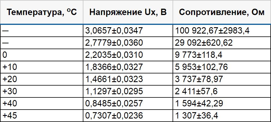 Как проверить датчик температуры наружного воздуха на LADA