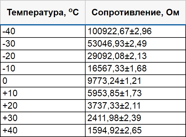 Рекомендации по выбору оптимального сопротивления