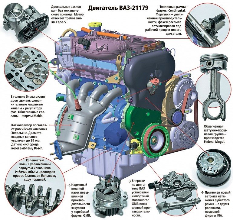 Характеристики и отзывы о двигателе ВАЗ 21179 (Лада Веста и XRAY)