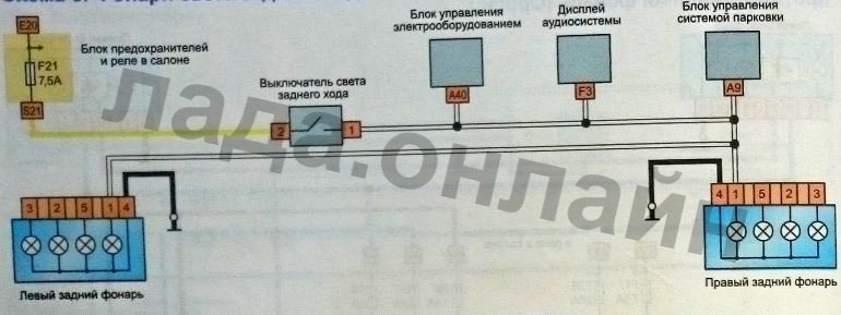 Установка камеры заднего вида на Lada XRAY
