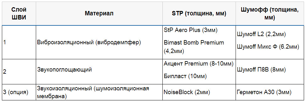 Как снять обшивку багажника лада х рей