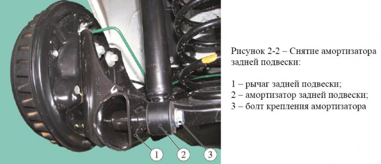 Как заменить стойки амортизаторов на Lada XRAY и Largus?