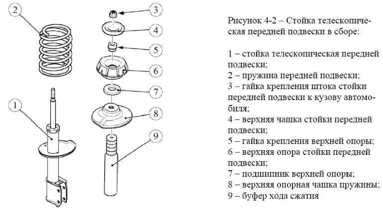 Как заменить стойки амортизаторов на Lada XRAY и Largus?