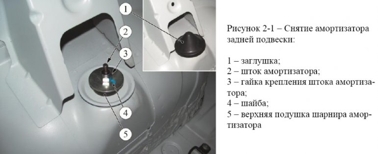 Как заменить стойки амортизаторов на Lada XRAY и Largus?