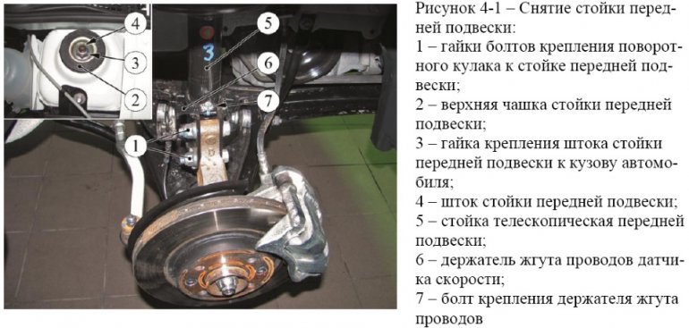 Как снять переднюю стойку лада х рей