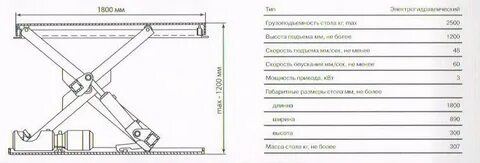 Ножничные подъемники: описание и характеристики