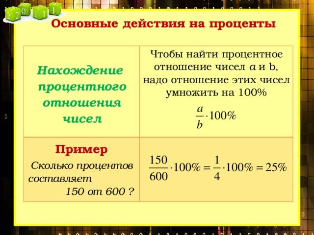Как рассчитать проценты: подробное руководство.