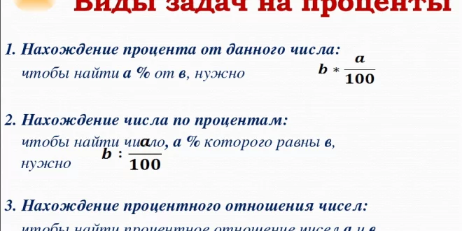 Как рассчитать проценты: подробное руководство.