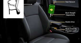 Диагностика регулировки сидений: электроприводы и датчики