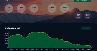 Осмотр истории поездок и расхода энергии: как данные помогают экономить время, деньги и ресурсы